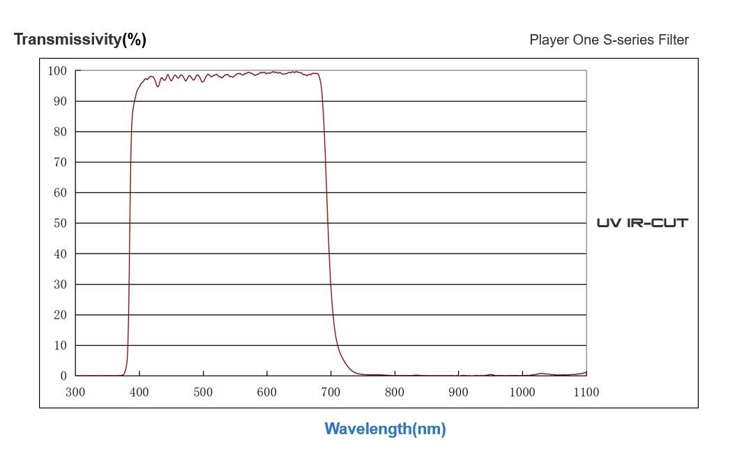 Player One- Filtre UV IR-CUT