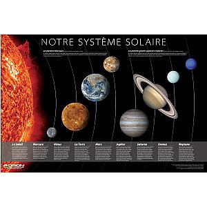 Orion Lot d'affiches Orion système solaire, lune et météores