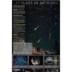 Orion Lot d'affiches Orion système solaire, lune et météores